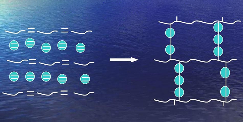 不飽和聚酯樹脂阻燃機理